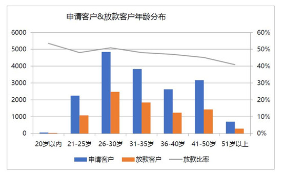 《汽車融資租賃行業(yè)研報》發(fā)布 金融科技助推行業(yè)發(fā)展_騰凱融資租賃