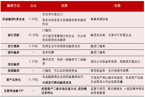 融資租賃風(fēng)口來(lái)襲 天馬精化定增或踏上發(fā)展快車道_騰凱融資租賃