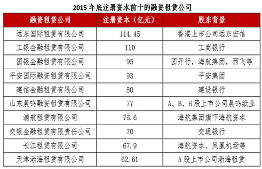 融資租賃風(fēng)口來(lái)襲 天馬精化定增或踏上發(fā)展快車道_騰凱融資租賃